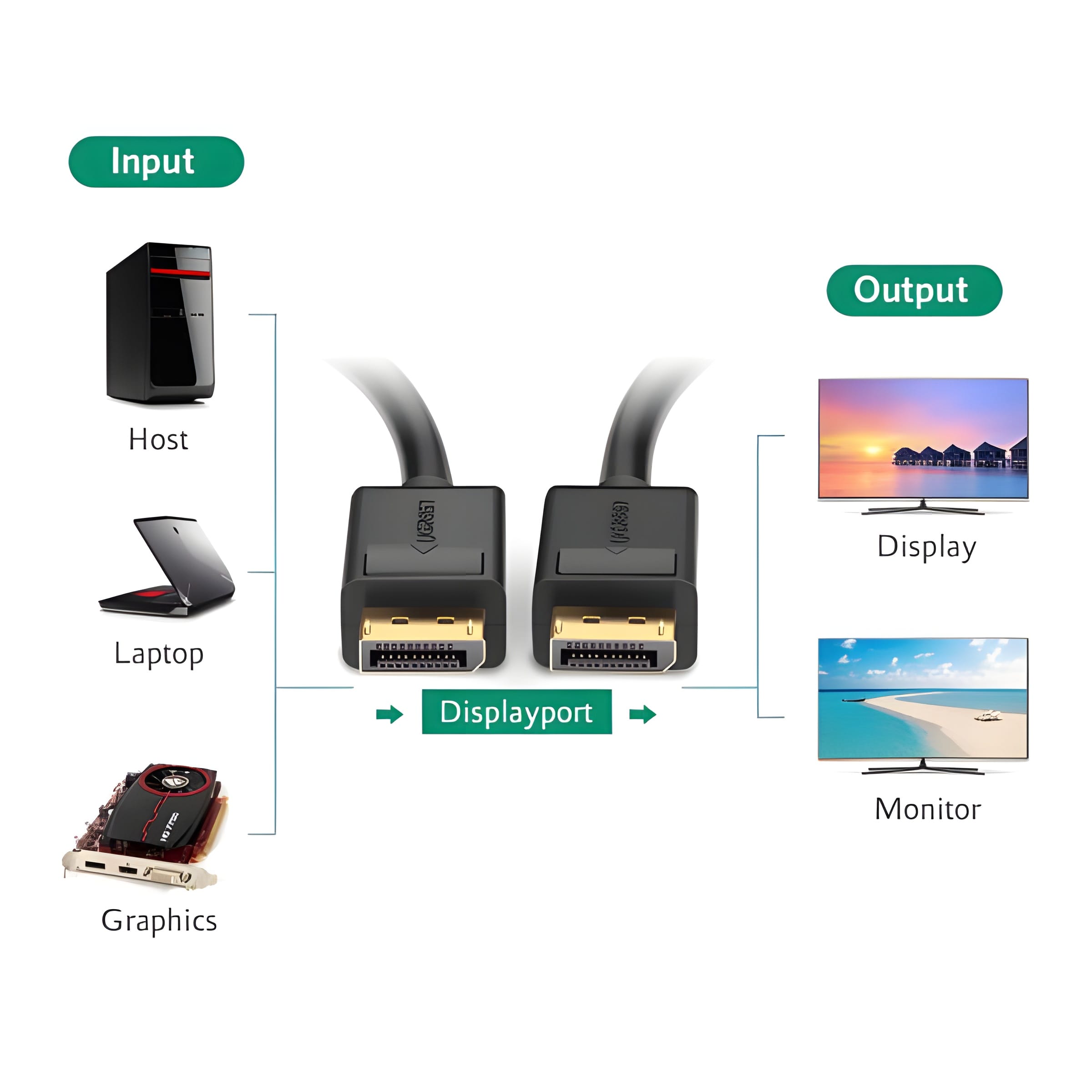 Dây Cáp Displayport Ugreen DP102