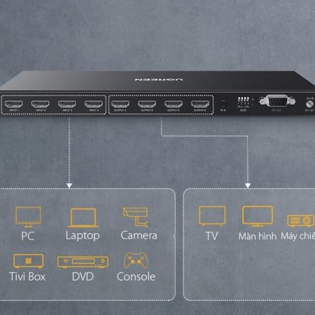 Bộ gộp HDMI 2.0 4 ra 4 Matrix Ugreen 70436