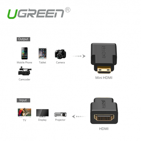 Đầu chuyển Mini HDMI to HDMI Ugreen 20101 – hỗ trợ full HD