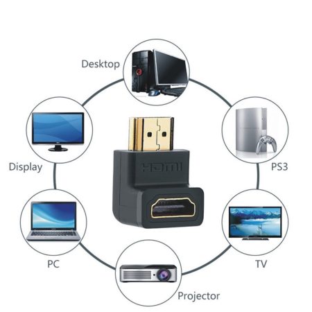 Đầu nối HDMI góc 90 Ugreen 20109, 20110