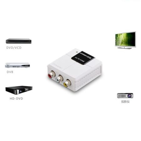 Bộ chuyển đổi AV sang HDMI Ugreen 40225