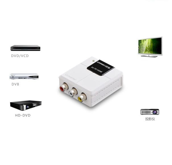Bộ chuyển đổi AV sang HDMI Ugreen 40225
