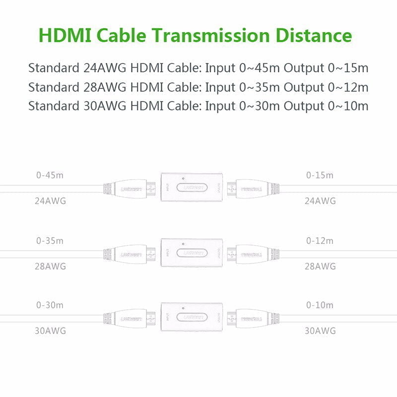 Đầu khuếch đại HDMI 60m Ugreen 40265