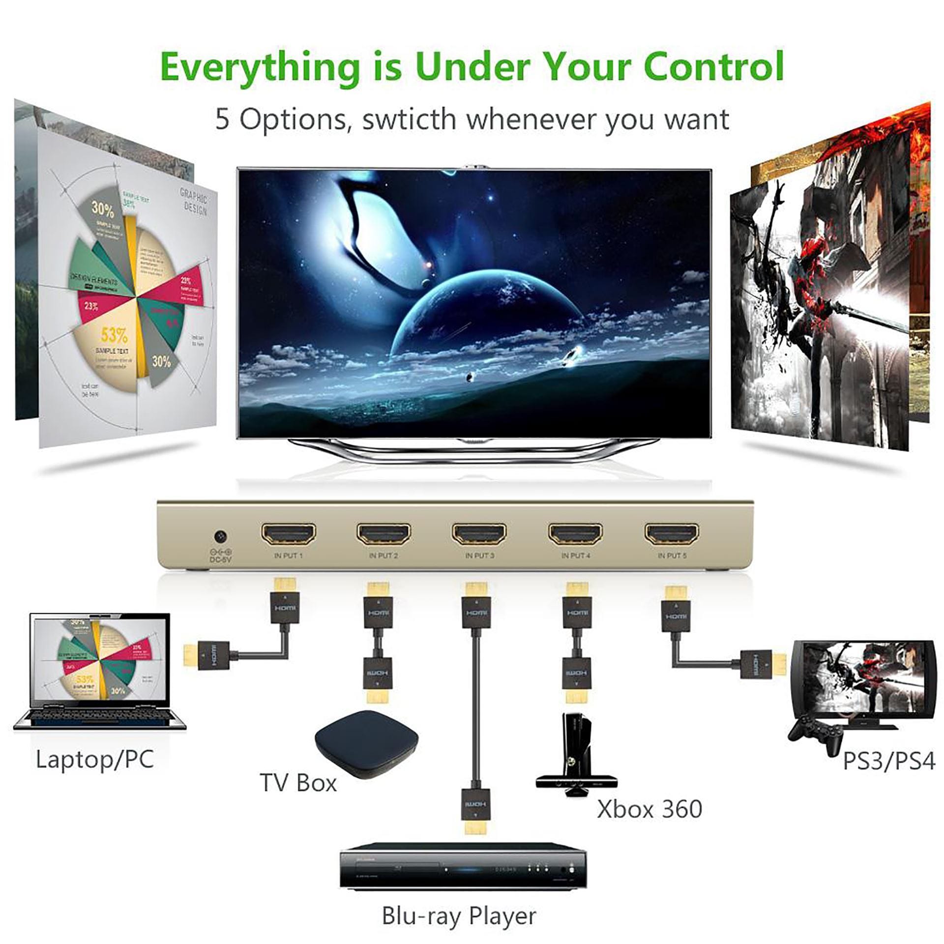 Bộ gộp HDMI 5 ra 1 hỗ trợ 4K Ugreen 40279