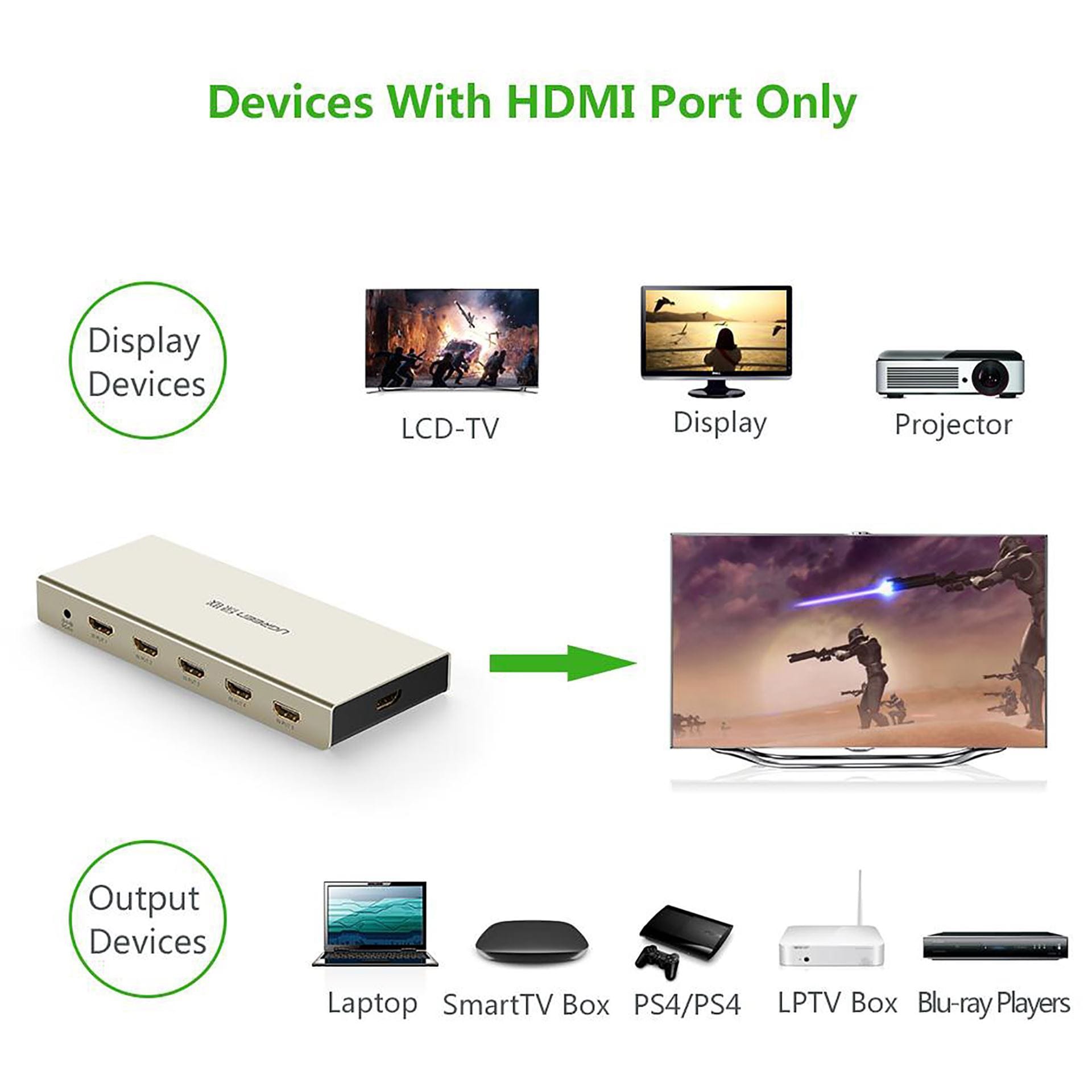 Bộ gộp HDMI 5 ra 1 Ugreen 40279