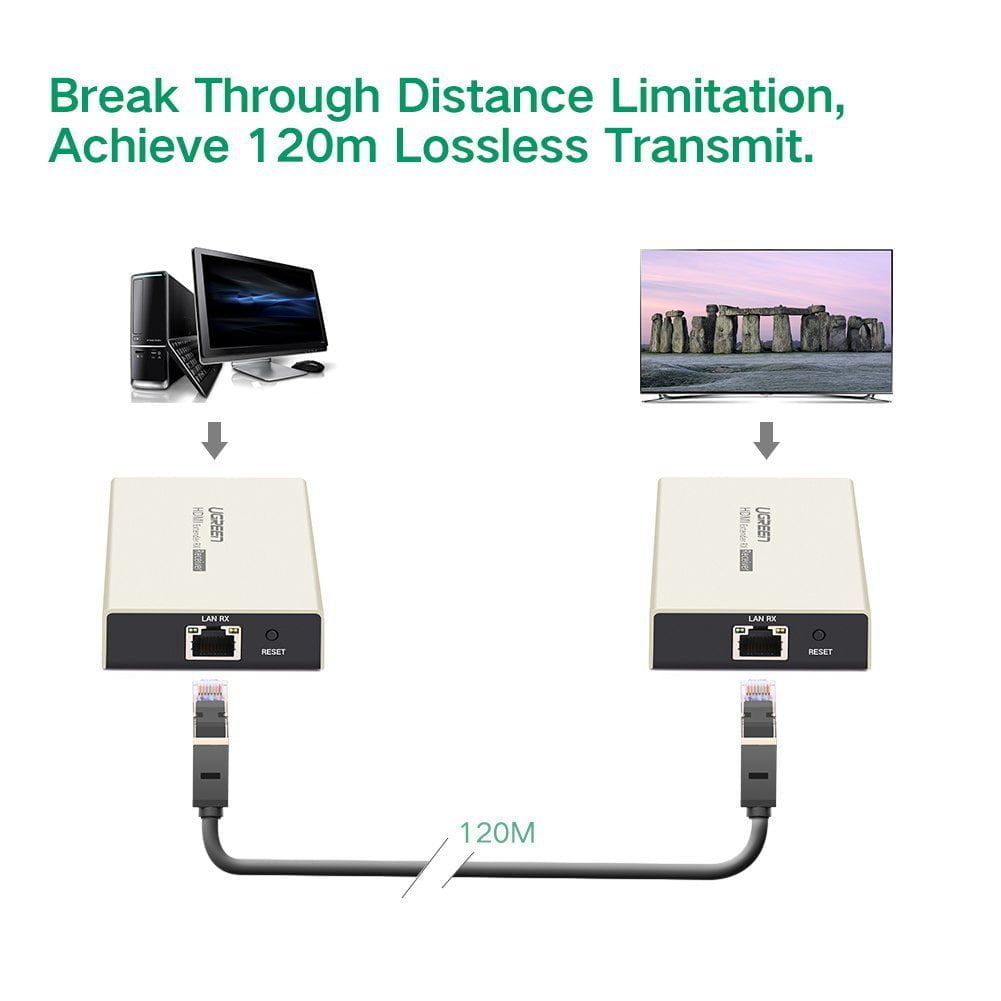 Bộ khuếch đại HDMI 120M Ugreen 40283