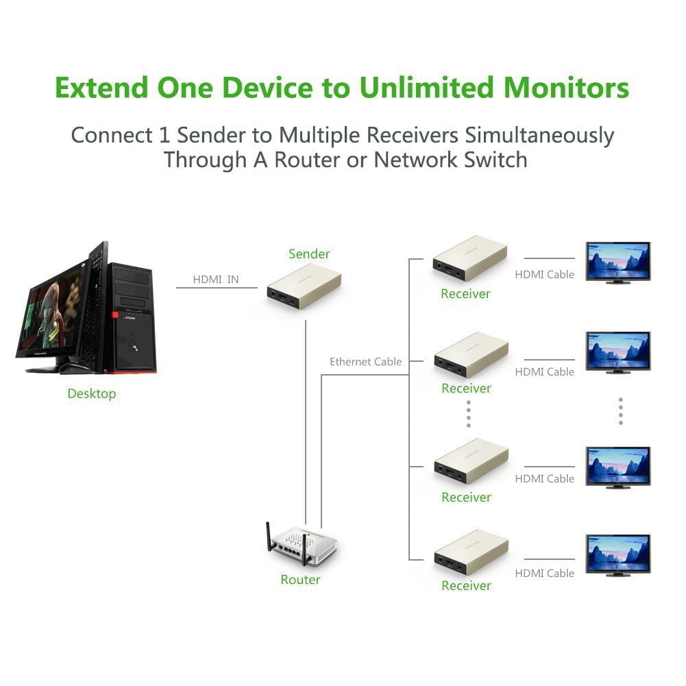 Bộ khuyếch đại HDMI 120M Ugreen 40280