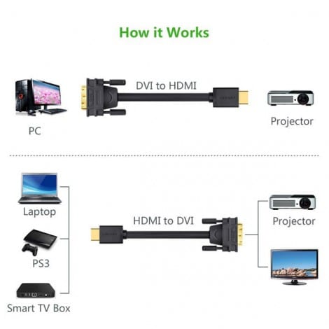 Dây cáp chuyển HDMI sang DVI 24+1 Ugreen HD106