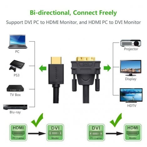 Dây cáp chuyển HDMI sang DVI 24+1 Ugreen HD106