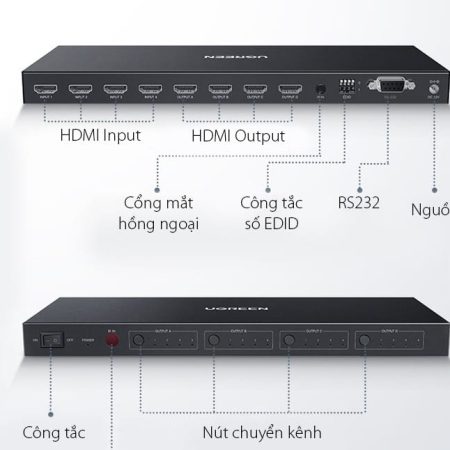 Bộ gộp HDMI 2.0 4 ra 4 Matrix Ugreen 70436