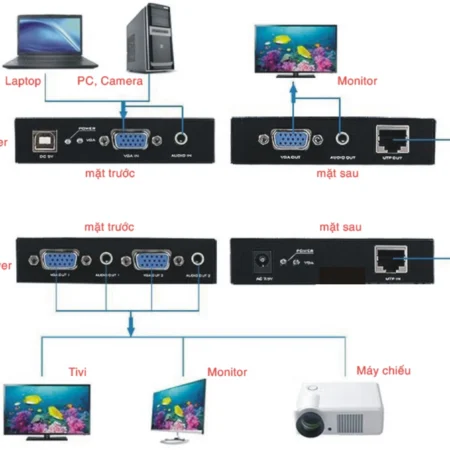 Bộ khuếch đại VGA sang LAN MT-Viki MT-200T 200m (VGA âm, LAN âm, Full HD)