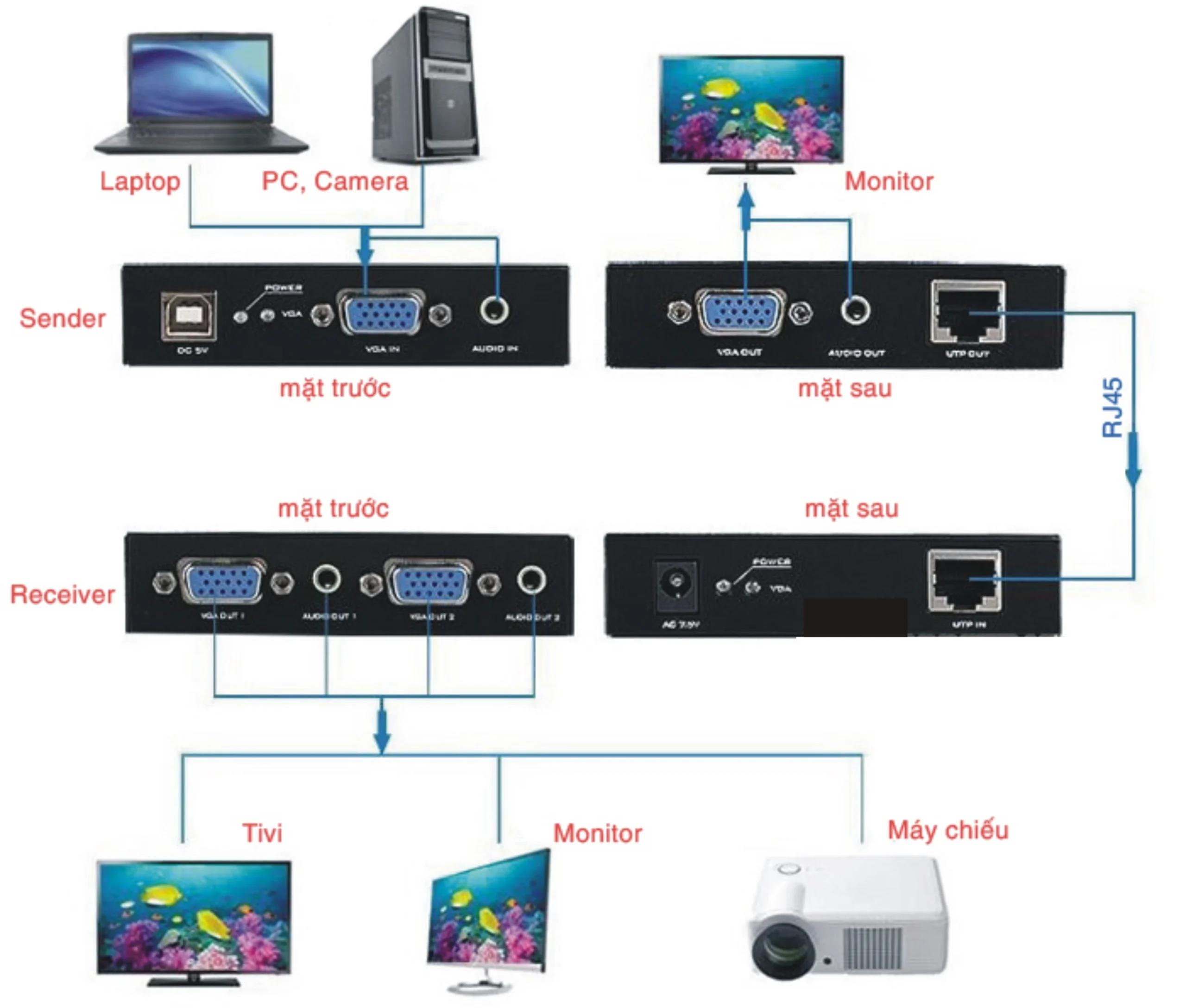 Bộ khuếch đại VGA sang LAN MT-Viki MT-200T 200m (VGA âm, LAN âm, Full HD)