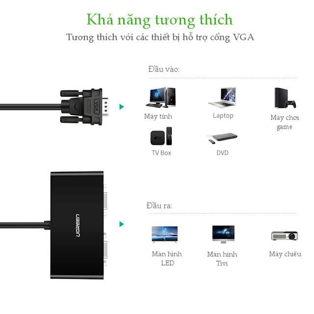 Dây cáp chia VGA 1 ra 2 Ugreen 40254