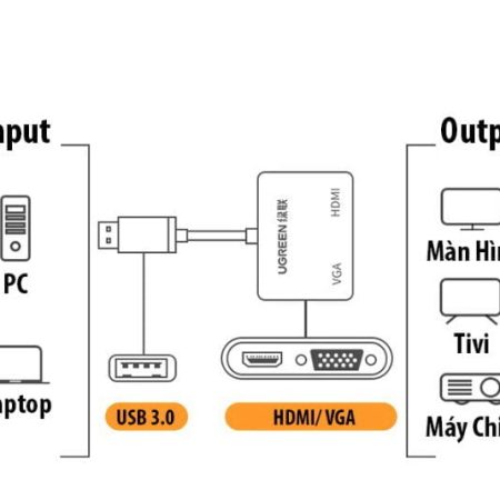 Cáp chuyển USB 3.0 to HDMI và VGA Ugreen 20518
