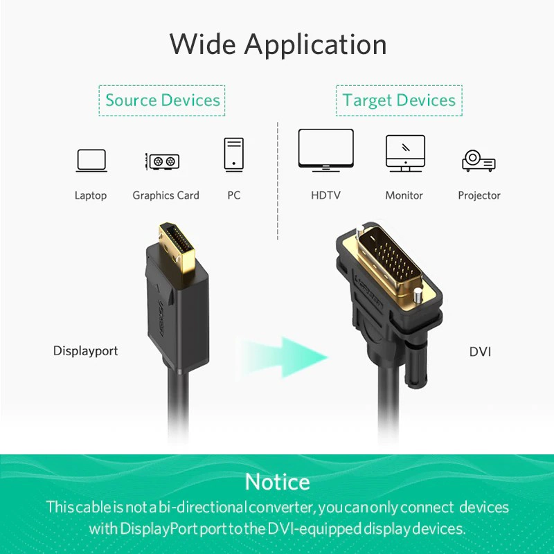 Cáp chuyển Displayport to DVI 1.5M Ugreen 10243