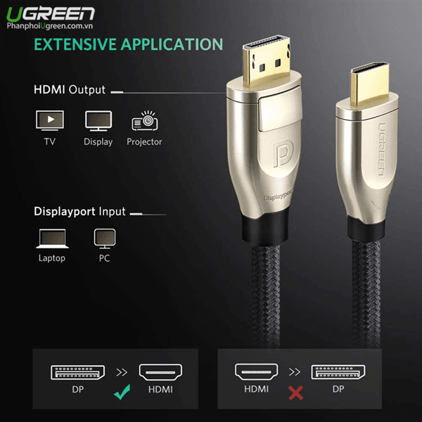 Cáp Displayport to HDMI 2.0 dài 2m hỗ trợ 3D 4K/60Hz Ugreen 40434