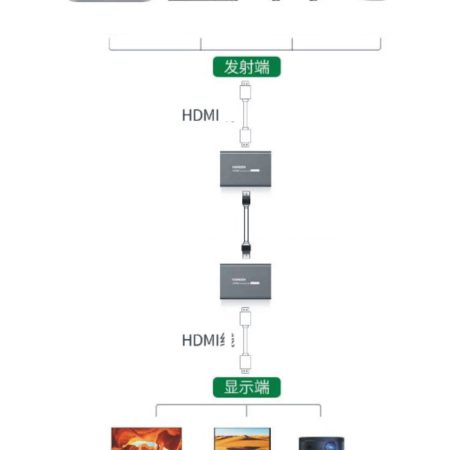 Bộ khuếch đại HDMI qua Lan 200m (Transmitter) Ugreen 80961