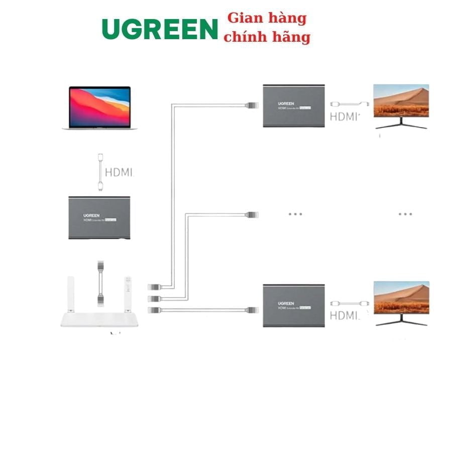 Bộ khuếch đại HDMI qua Lan 200m (Transmitter) Ugreen 80961
