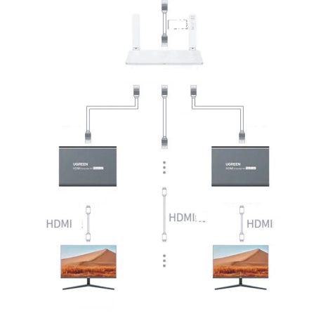 Bộ khuếch đại HDMI qua Lan 200m (Transmitter) Ugreen 80961