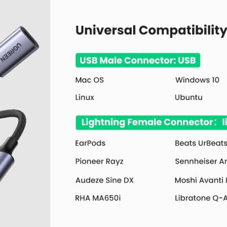 Cáp chuyển USB to Lighting Audio Ugreen 20479