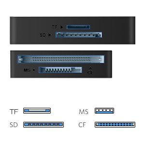 Đầu đọc thẻ USB 3.0 đa năng CF SD TF MS dài 1M Ugreen (30231)