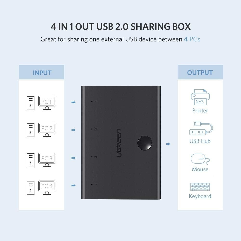 Bộ Chia USB 2.0 Cho 4 Máy Tính  Ugreen 30346