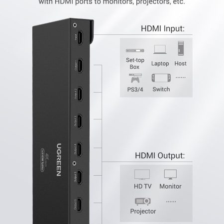 Bộ chia HDMI 1 ra 8 Full HD Ugreen 40203