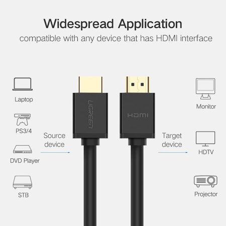 Cáp HDMI 1M  hỗ trợ 3D, 4K Ugreen 10106
