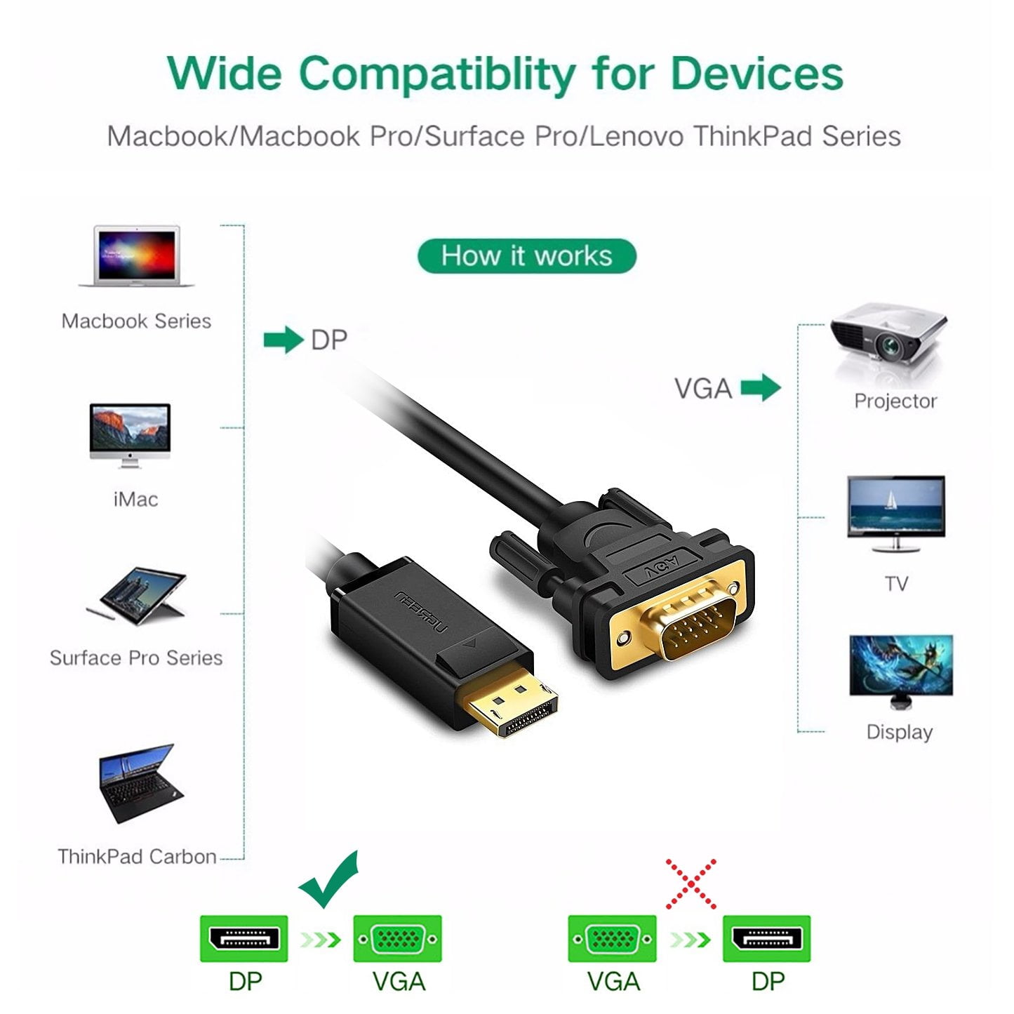 Cáp chuyển Displayport to VGA dài 1.5m Ugreen 10247