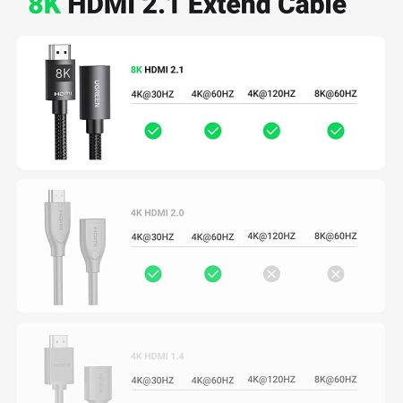 Cáp HDMI 2.1 nối dài - dài 1m hỗ trợ 8k Ugreen 40447