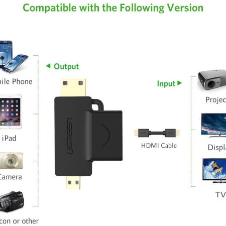 Đầu chuyển HDMI sang Micro HDMI và Mini HDMI Ugreen 20144
