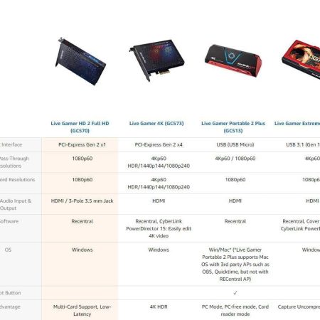 Card ghi hình HDMI Avermdia GC570 LIVE GAMER HD2 FULL HD 1080