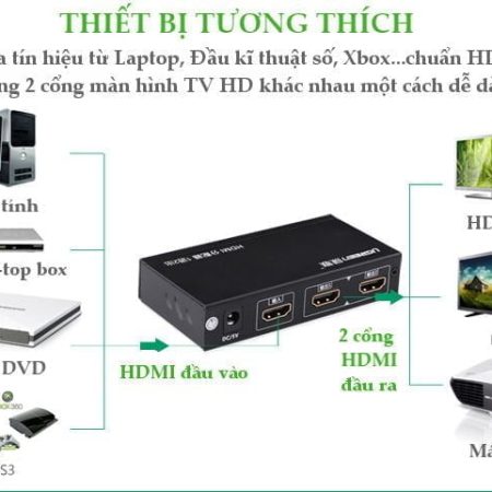 Bộ chia HDMI 1 ra 4 Hỗ trợ full HD Ugreen 40202