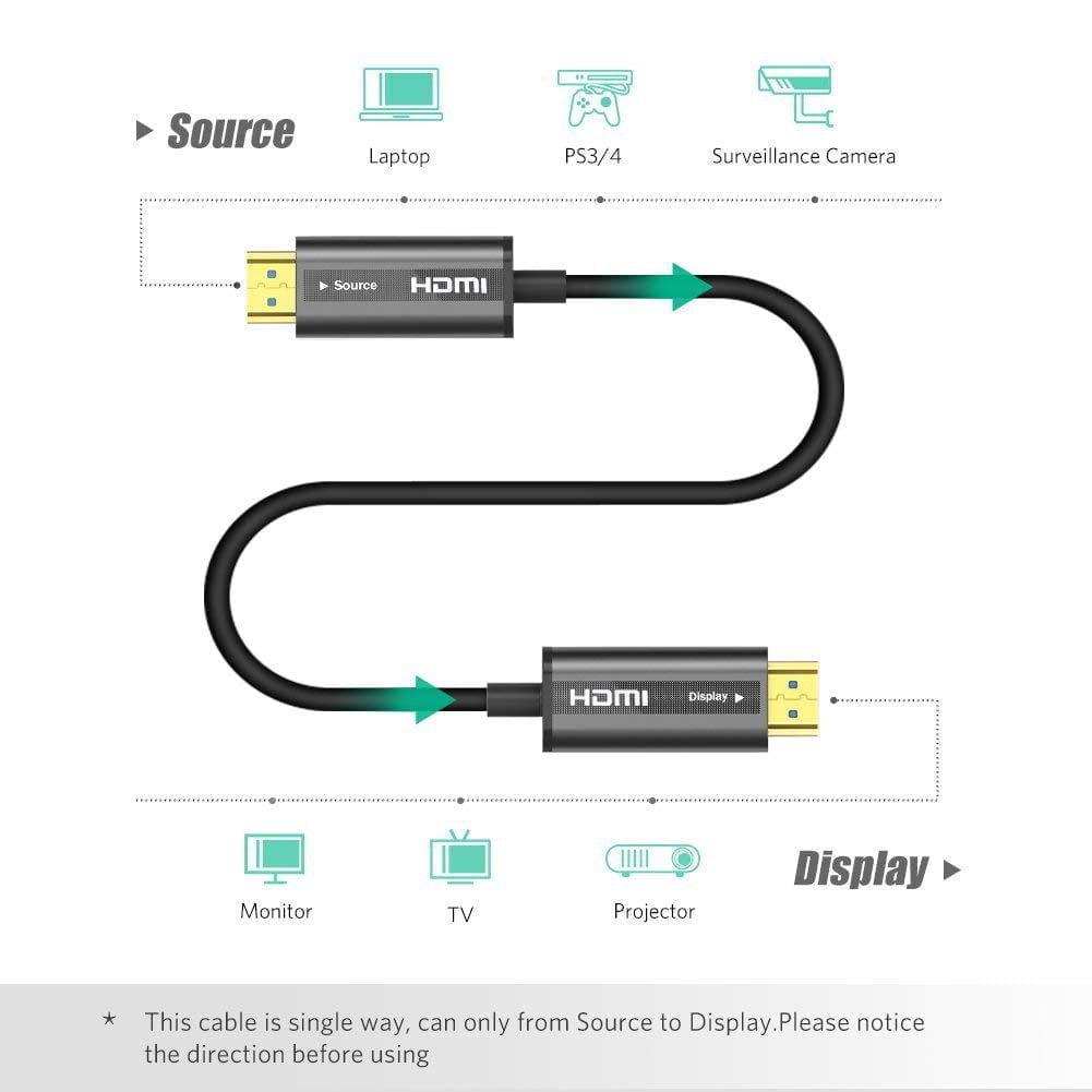 Cáp HDMI 2.0 sợi quang 15m hỗ trợ 4K/60Hz  Ugreen 50215