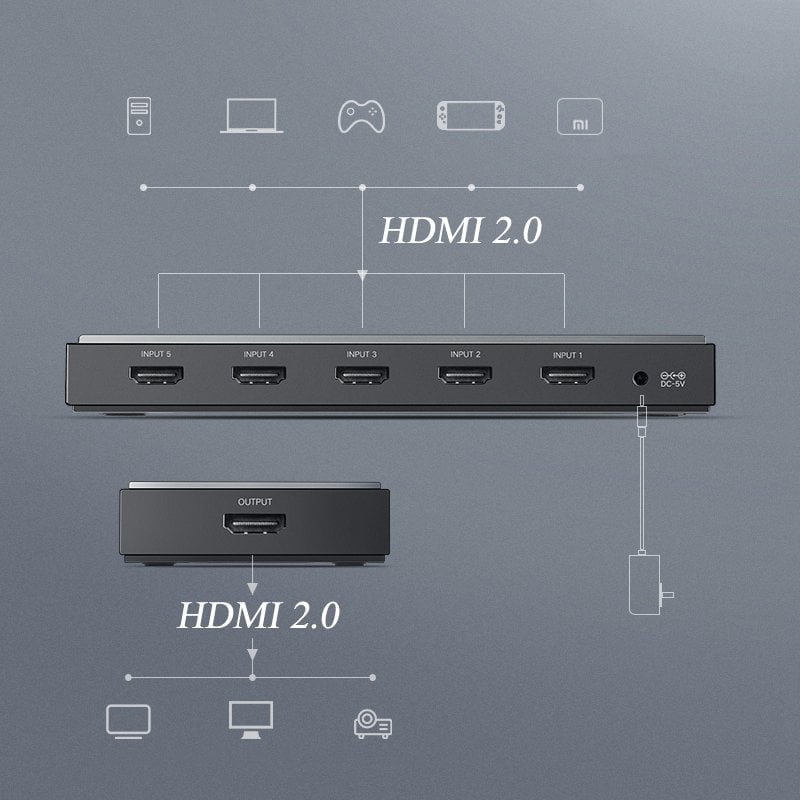 Bộ gộp HDMI 5 vào 1 ra Ugreen 50710
