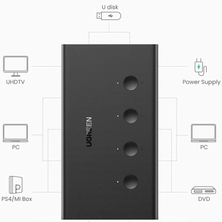 Bộ chuyển đổi KVM switch HDMI 4 vào 1 Ugreen 70439