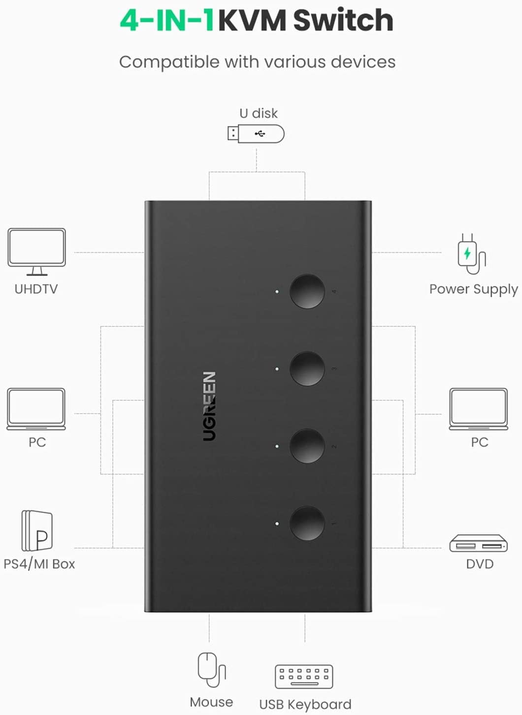 Bộ chuyển đổi KVM switch HDMI 4 vào 1 Ugreen 70439
