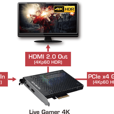 Thiết Bị Stream Capture Card Live Gamer 4K AverMedia GC573
