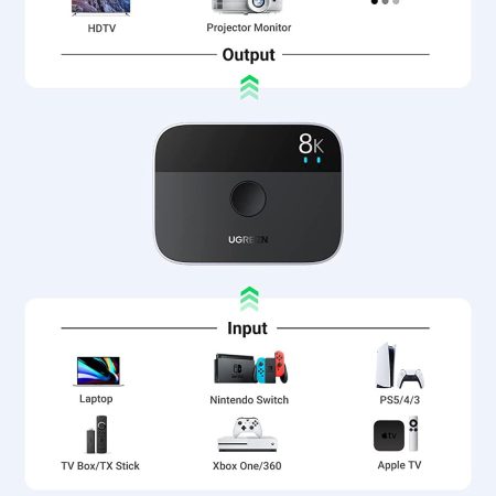 Bộ gộp HDMI 2 ra 1 hỗ trợ 8k@60hz Ugreen 90385