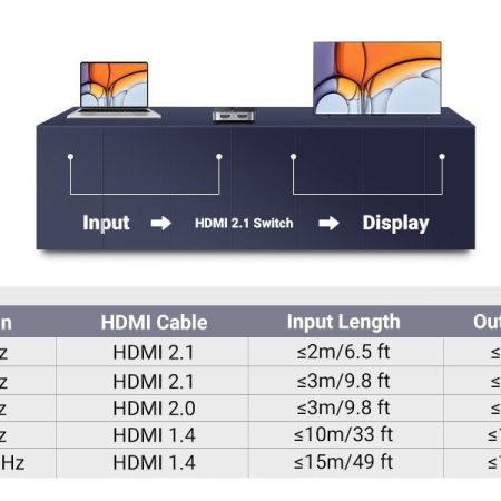 Bộ gộp HDMI 2 ra 1 hỗ trợ 8k@60hz Ugreen 90385