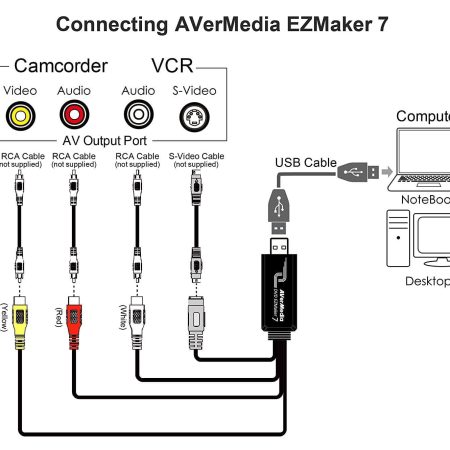 Card ghi hình DVD EZMaker 7 Avermedia C039