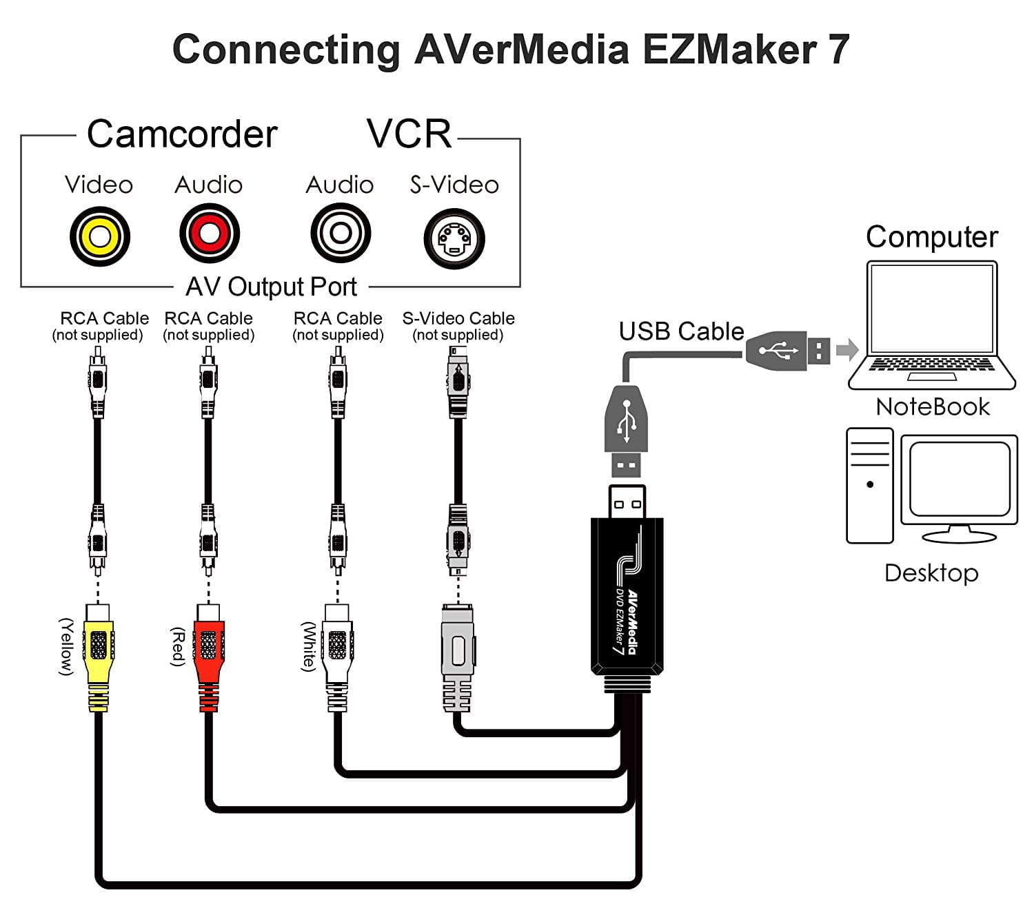 Card ghi hình DVD EZMaker 7 Avermedia C039 (Đầu vào: AV, Svideo; Đầu ra: USB 2.0)