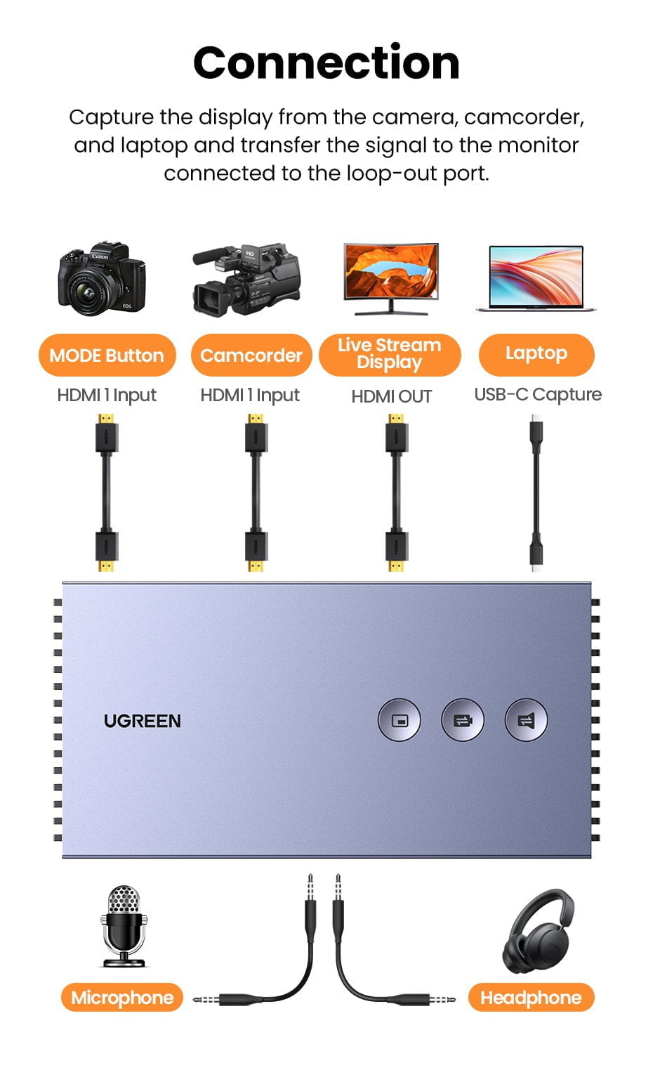 Thiết bị ghi hình Livestream Ugreen 80688