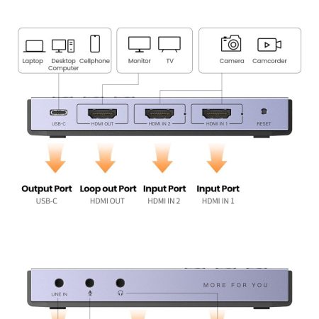 Thiết bị ghi hình Capture Livestream HDMI hỗ trợ 4K Ugreen 80688