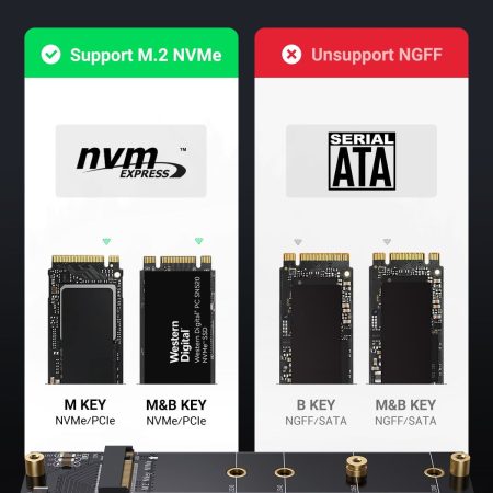 Card PCIe 4.0(16×) to M.2 NVMe Expansion Card Ugreen 30715