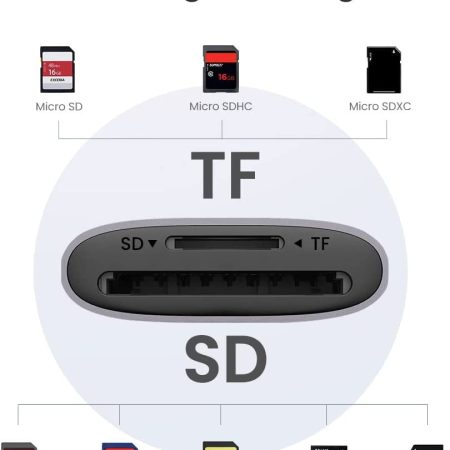Đầu đọc thẻ SD/TF chuẩn USB 3.0 Ugreen 80887