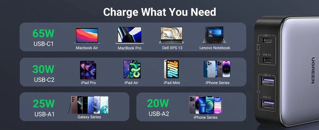 Củ sạc Nexode GaN 65W Desktop Charger Ugreen 90747
