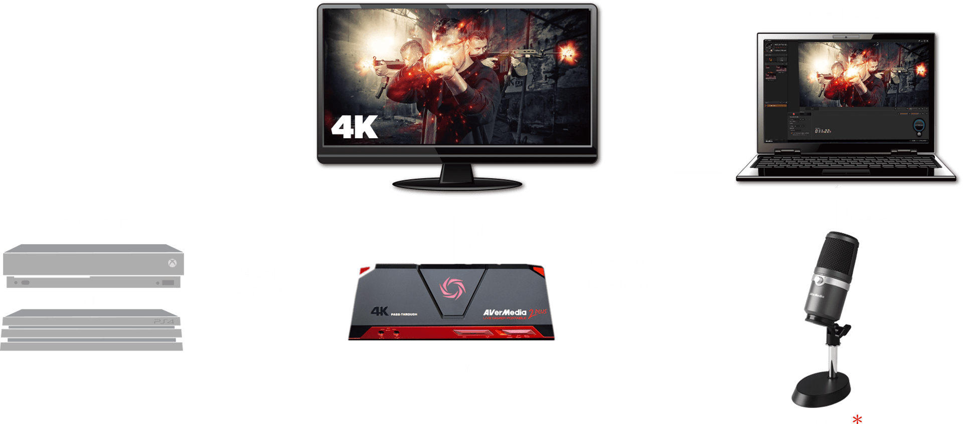 Card ghi hình Live Gamer Portable 2 Plus AVerMedia GC513