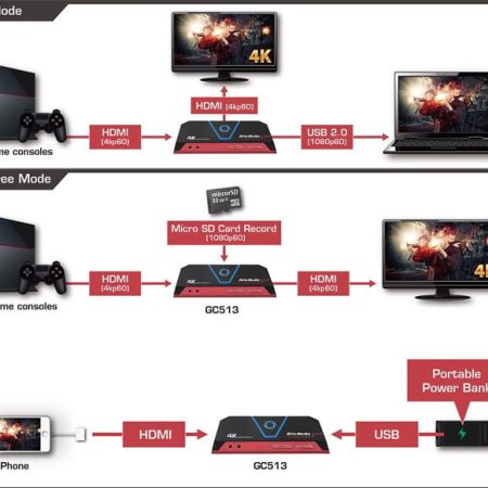 AVerMedia Live Gamer Portable 2 Plus GC513 4K GC513