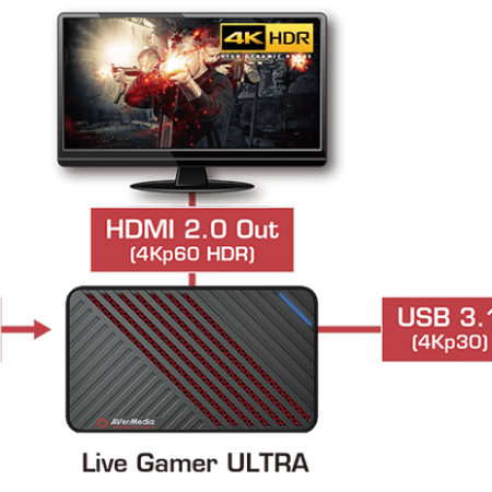 Card ghi hình Live Gamer ULTRA Avermedia GC553